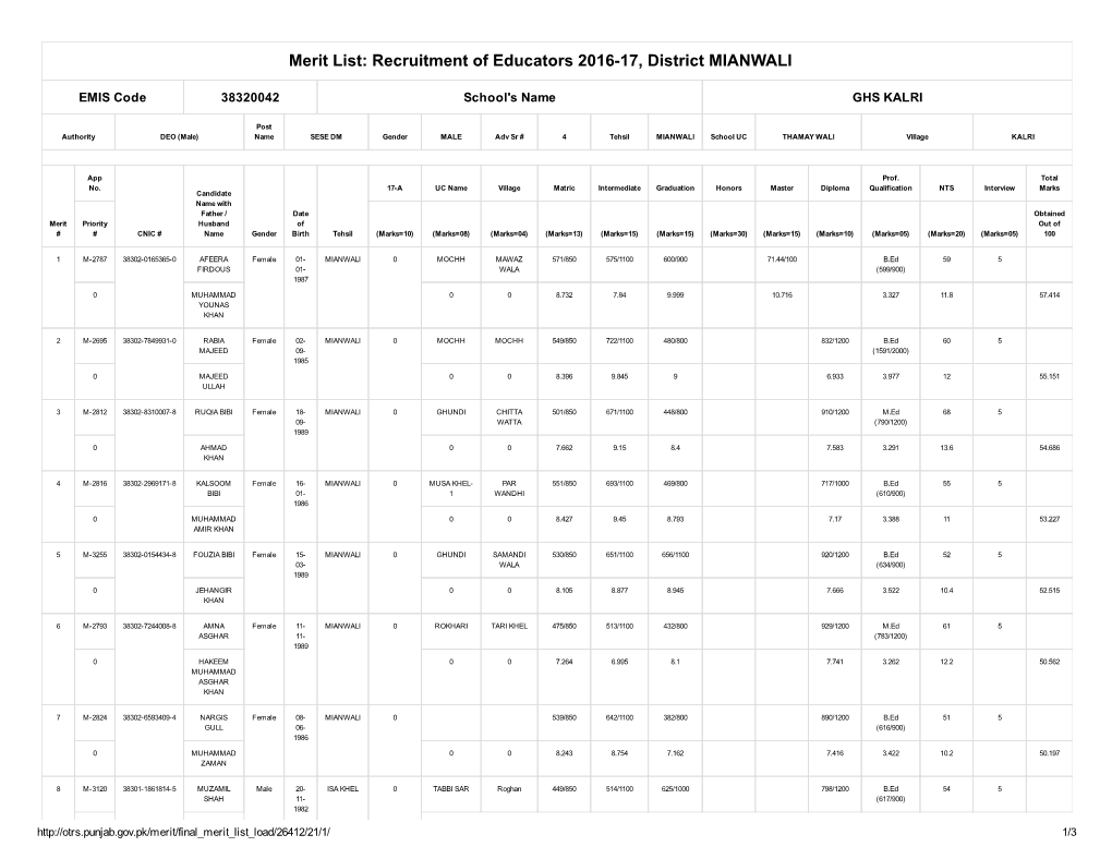 Merit List: Recruitment of Educators 2016­17, District MIANWALI