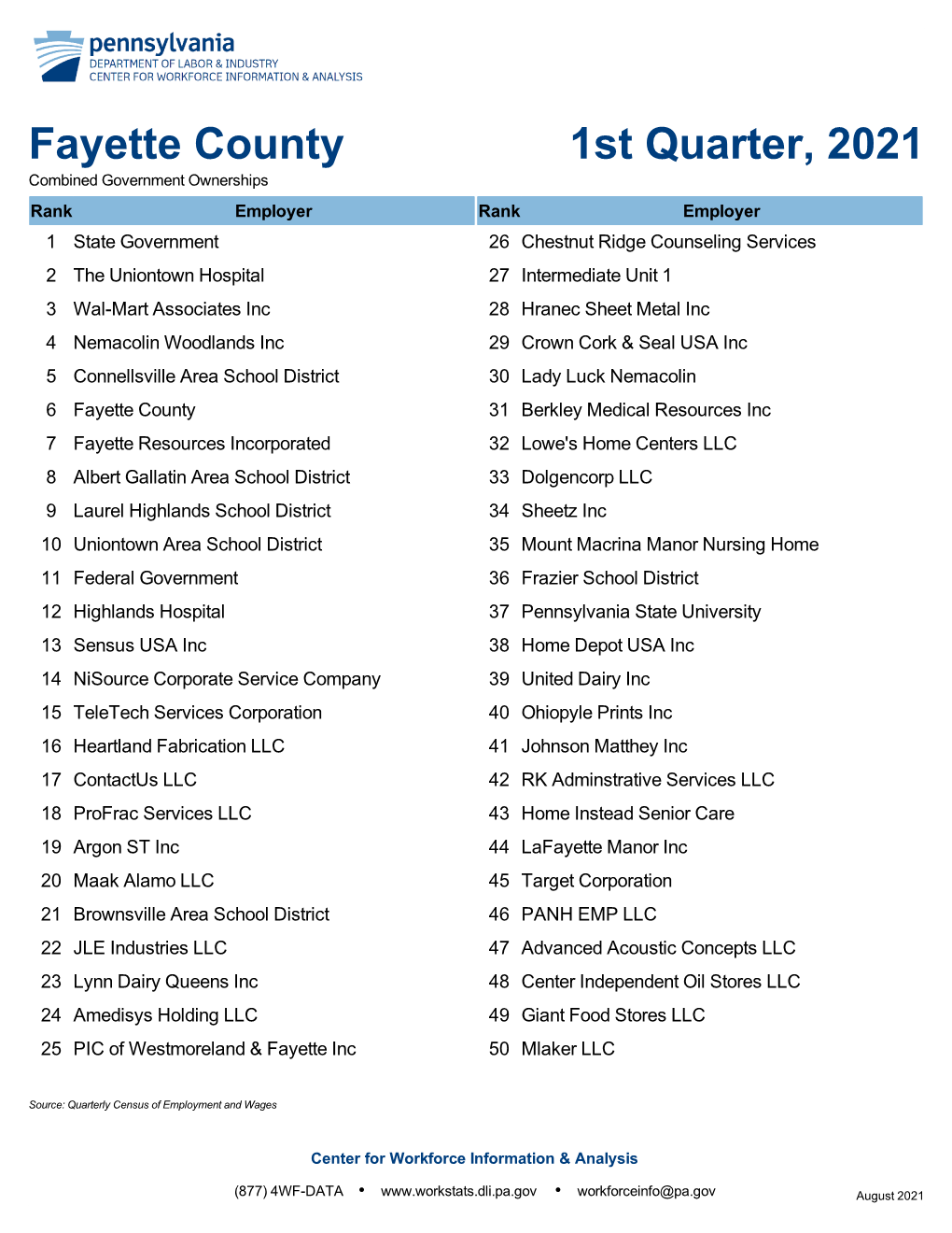 Fayette County 1St Quarter, 2021