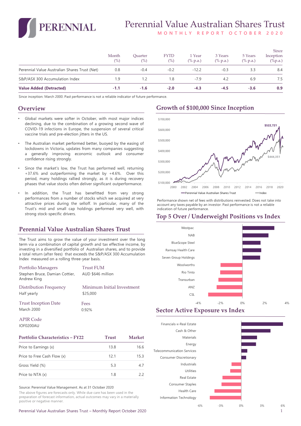 Perennial Value Australian Shares Trust MONTHLY REPORT OCTOBER 2020