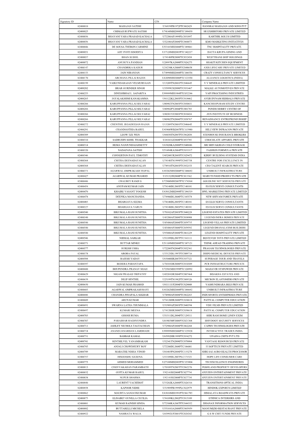 Signatory ID