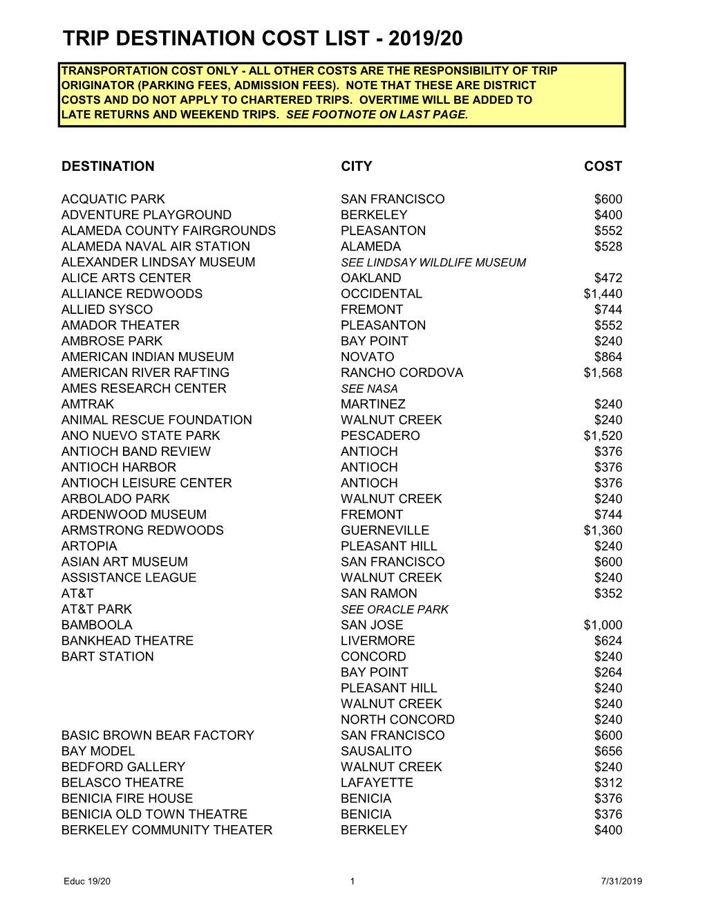 Trip Destination Cost List - 2019/20