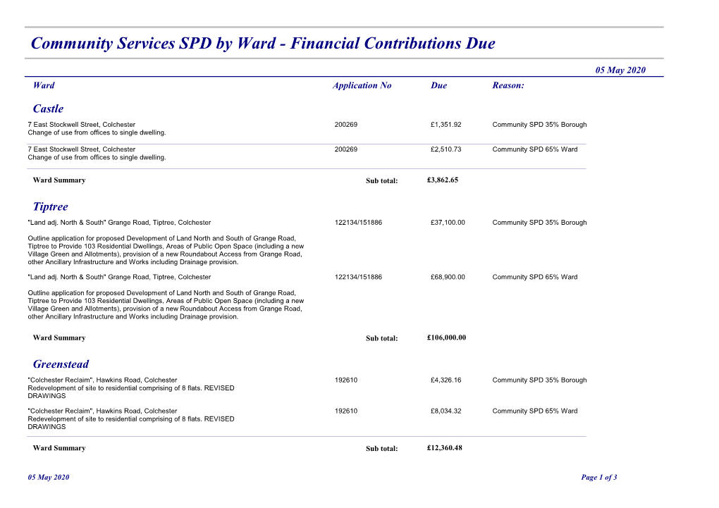 Community Services SPD by Ward - Financial Contributions Due