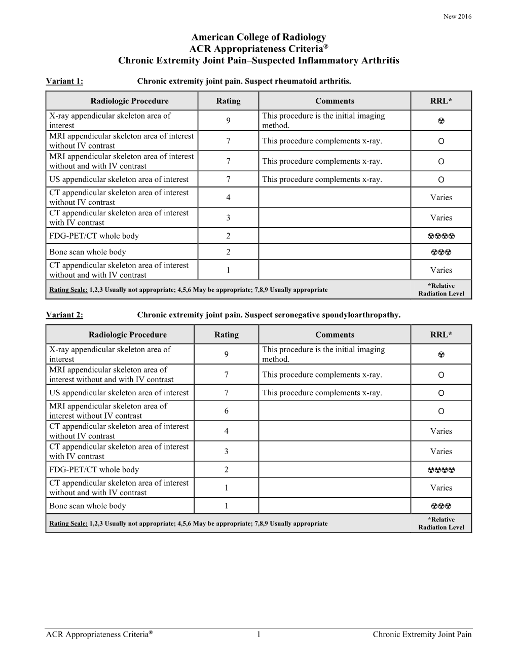 ACR Appropriateness Criteria® Chronic Extremity Joint Pain–Suspected Inflammatory Arthritis