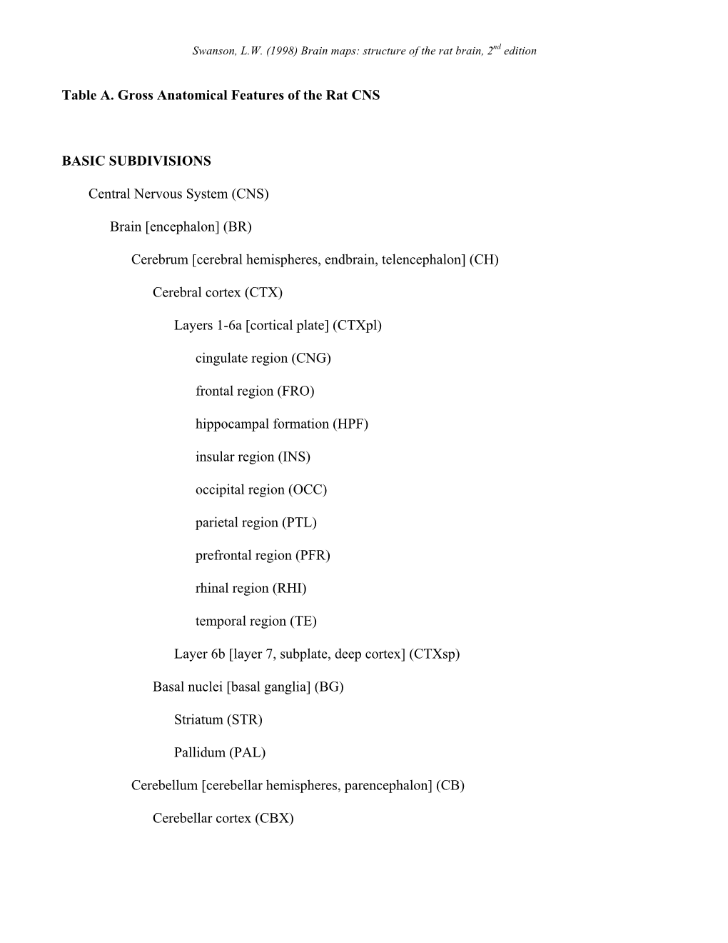 8A, Gross Anatomy, Brainmaps 2