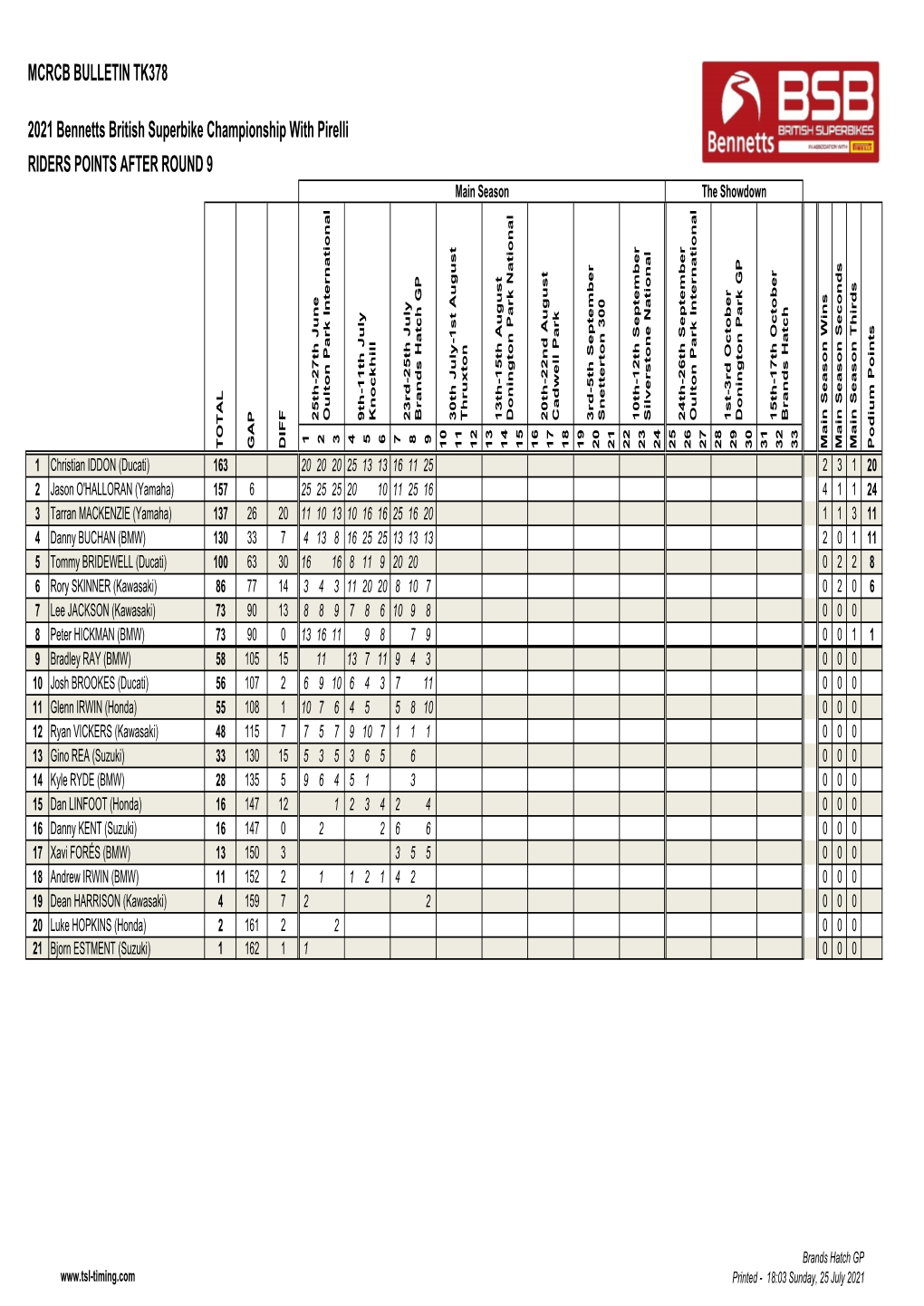 BSB 2021 Points.Xlsm