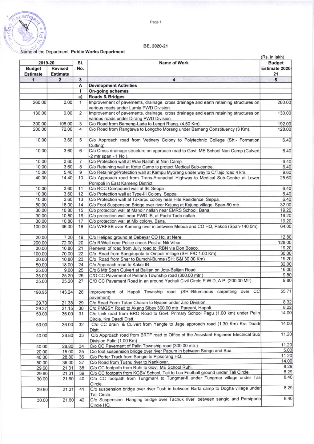 PWD Division