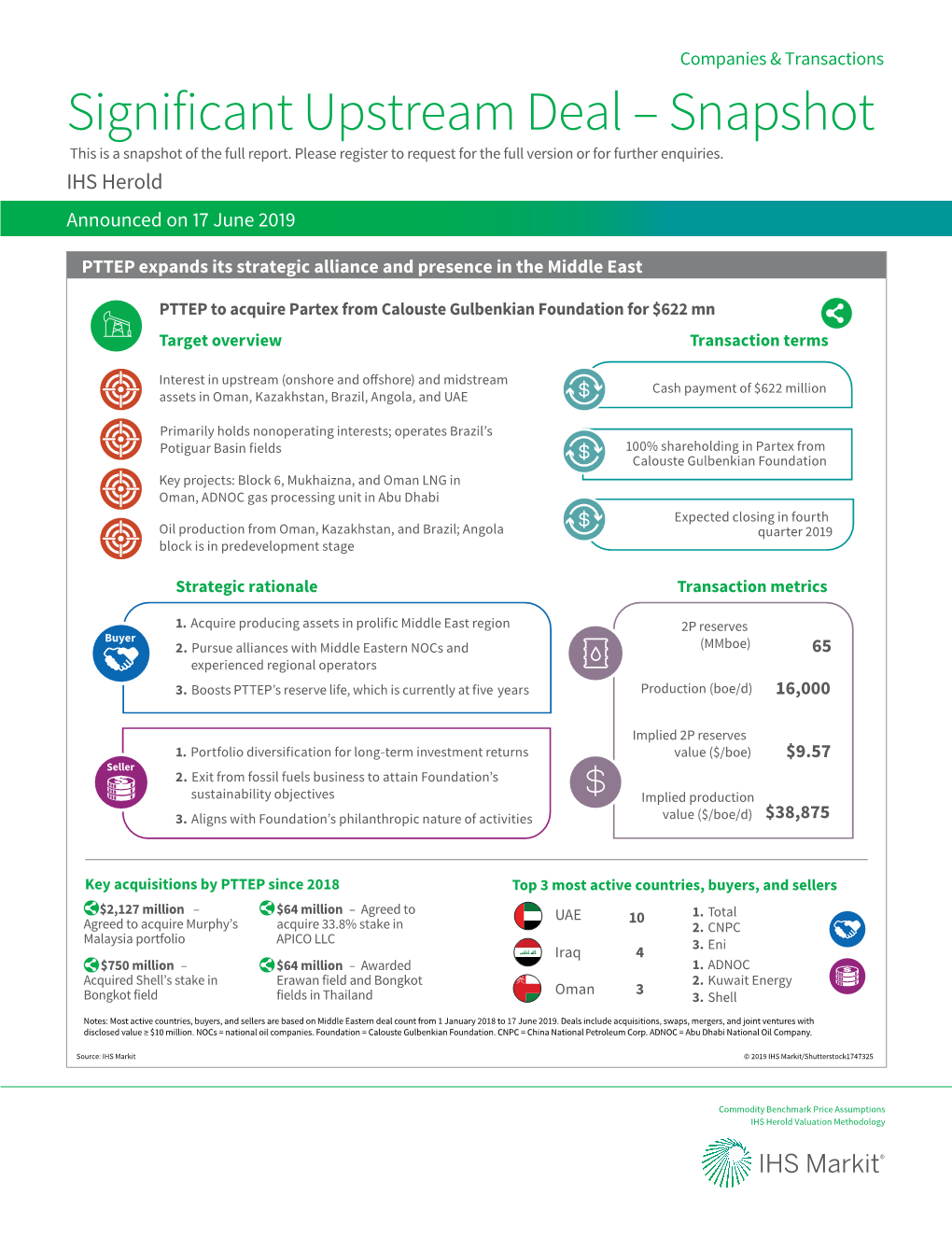 Significant Upstream Deal – Snapshot This Is a Snapshot of the Full Report