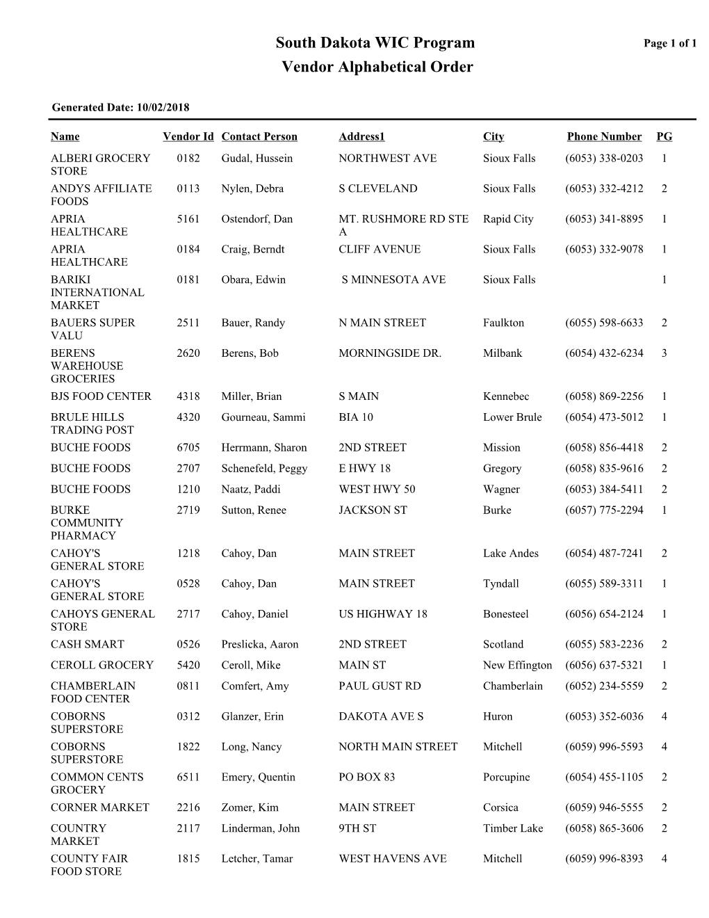 South Dakota WIC Program Vendor Alphabetical Order