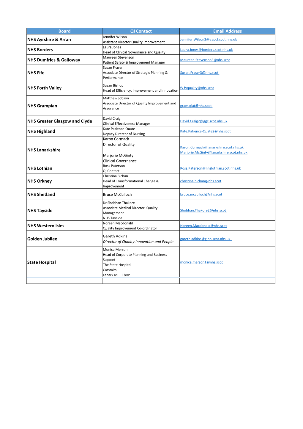 QI Leads Contact List