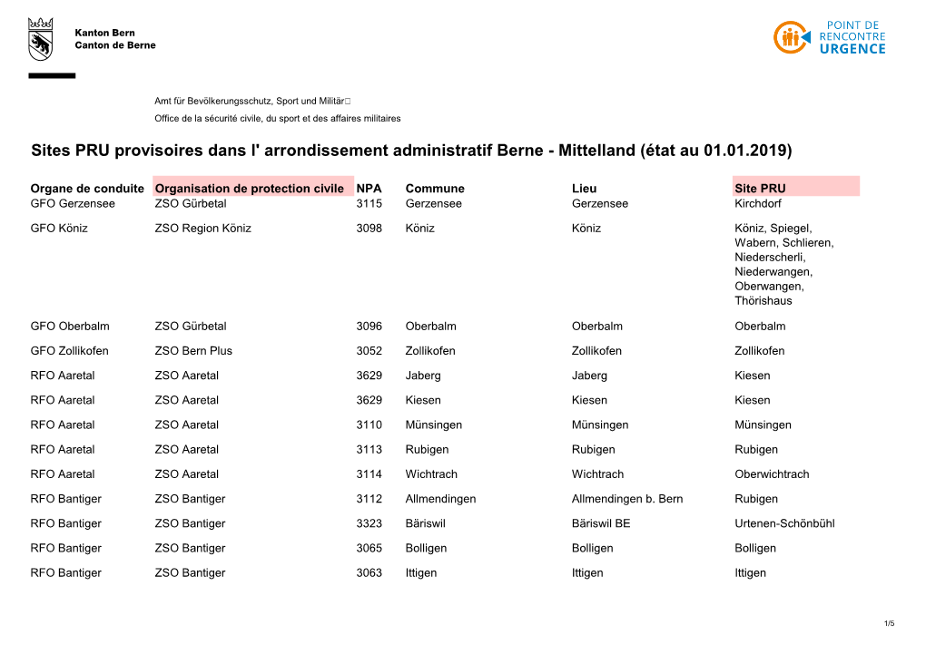 Sites PRU Provisoires Dans L' Arrondissement Administratif Berne - Mittelland (État Au 01.01.2019)