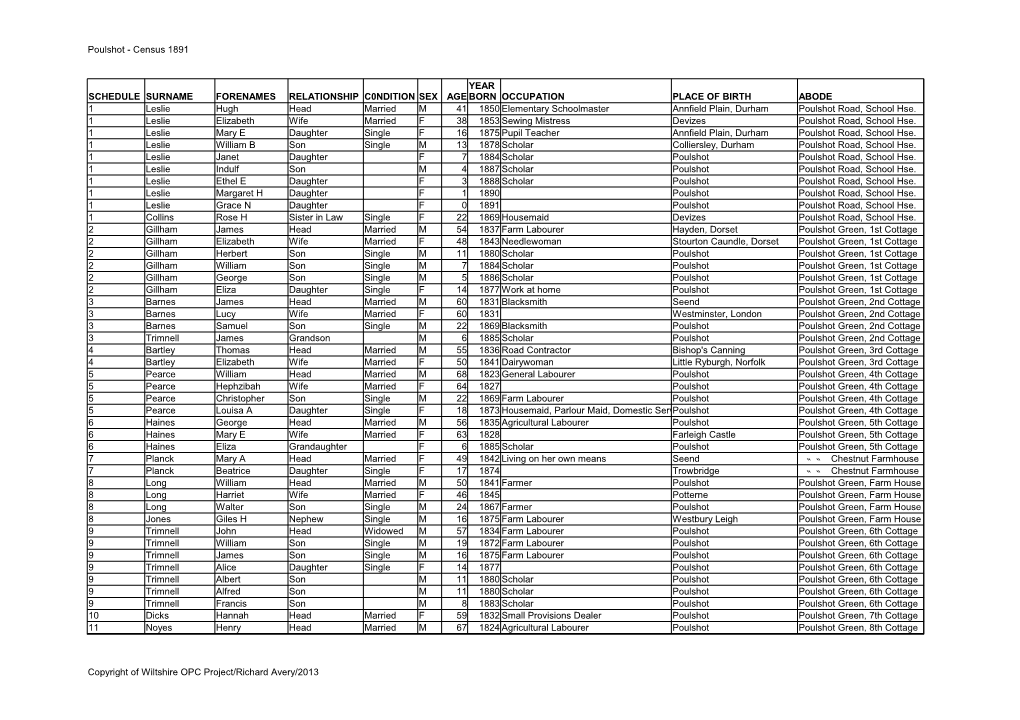 Poulshot - Census 1891