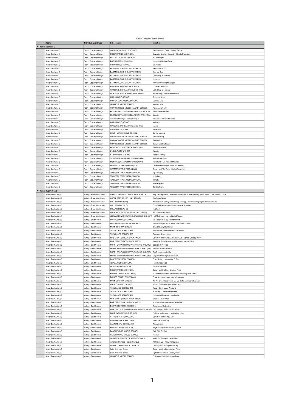 Junior South Events