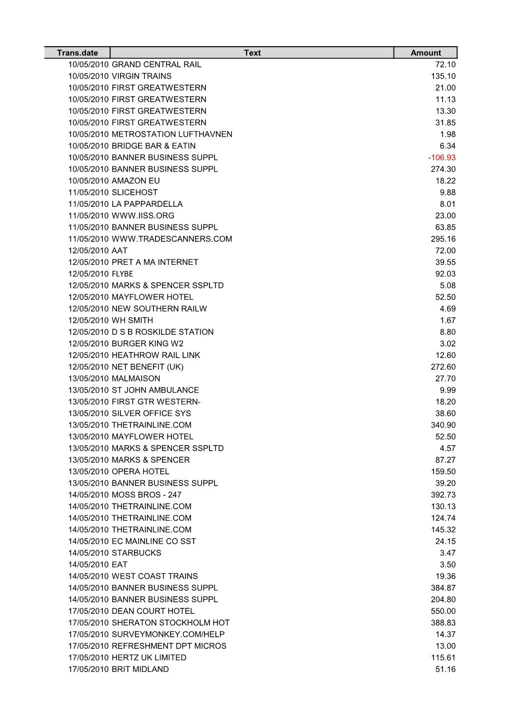 Trans.Date Text Amount 10/05/2010 GRAND CENTRAL RAIL 72.10 10