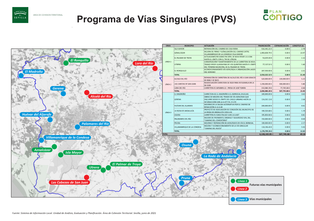 Programa De Vías Singulares (PVS)