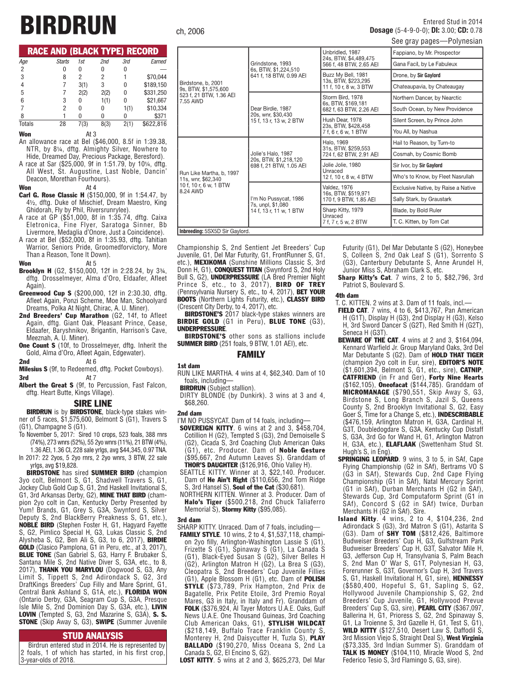 BIRDRUN Ch, 2006 Dosage (5-4-9-0-0); DI: 3.00; CD: 0.78 See Gray Pages—Polynesian RACE and (BLACK TYPE) RECORD Unbridled, 1987 Fappiano, by Mr