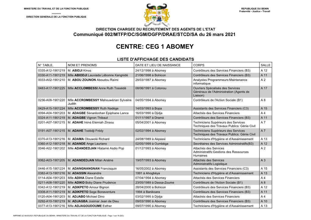 Liste Des Candidats Inscrits Pour Le Corps Contrôleurs De L'action Sociale (B1)