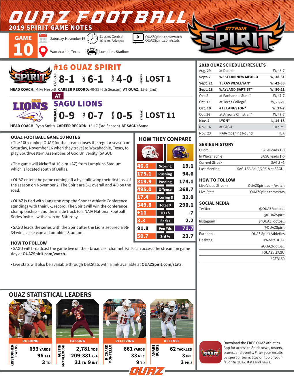 OUAZ Football OUAZ Football 2019 SPIRIT GAME NOTES 11 A.M