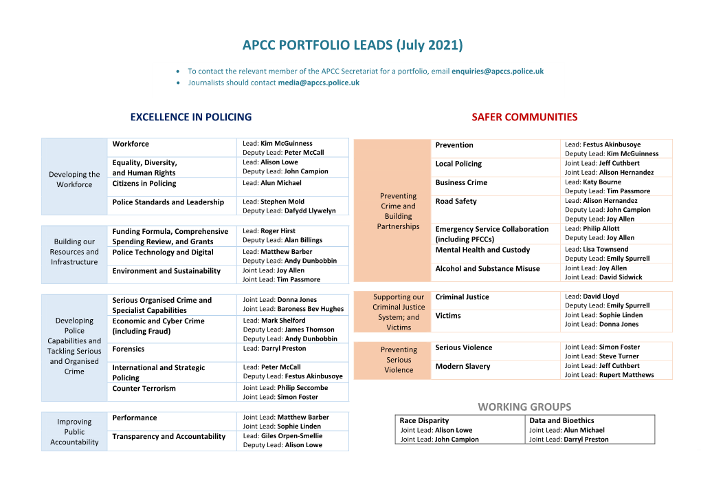 APCC PORTFOLIO LEADS (July 2021)