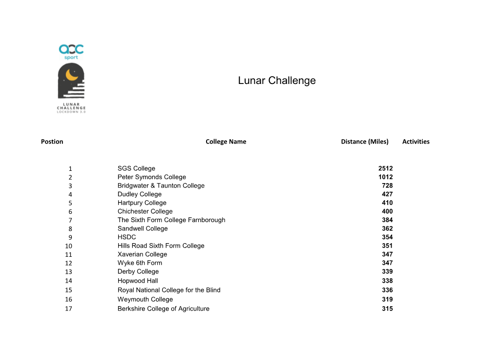 Lunar Challenge