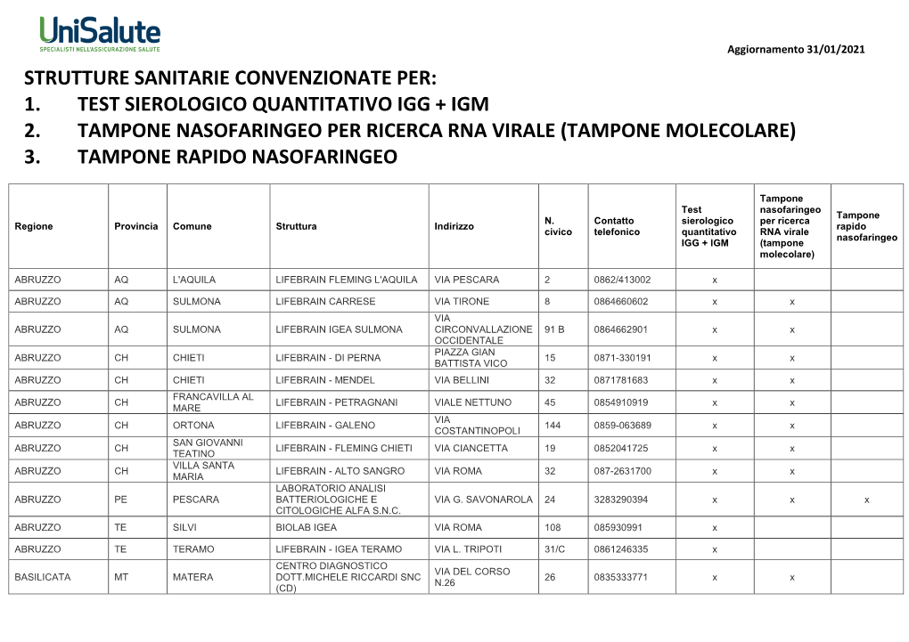 Strutture Convenzionate Per Test Sierologico E Tampone