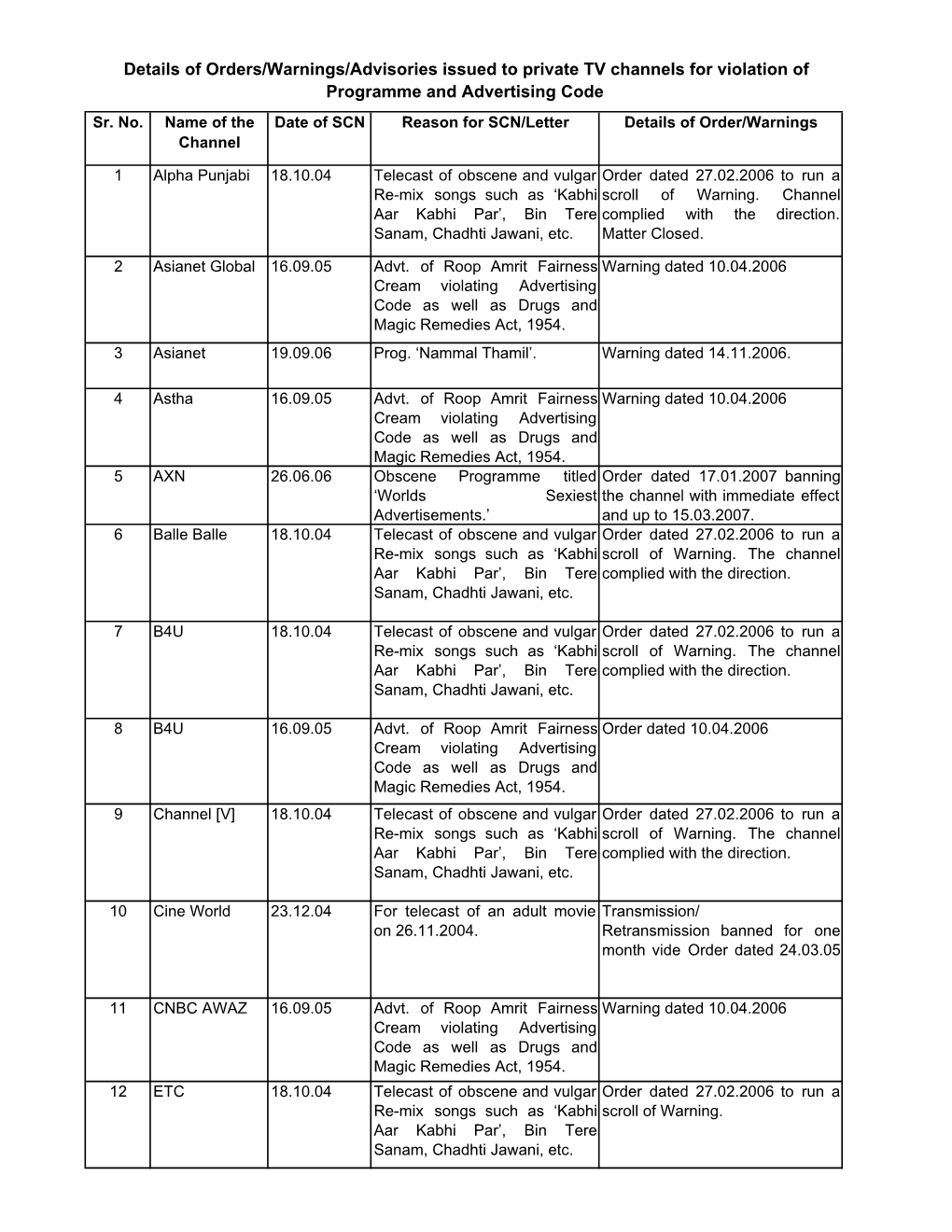 Total Order,Warning and Advisory