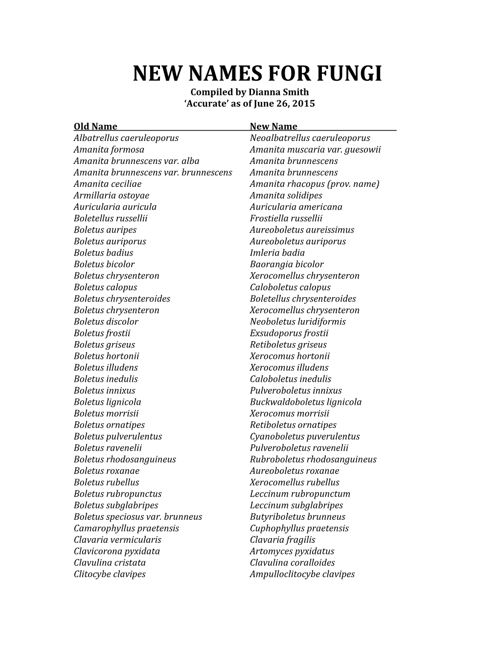 NEW NAMES for FUNGI Compiled by Dianna Smith ‘Accurate’ As of June 26, 2015