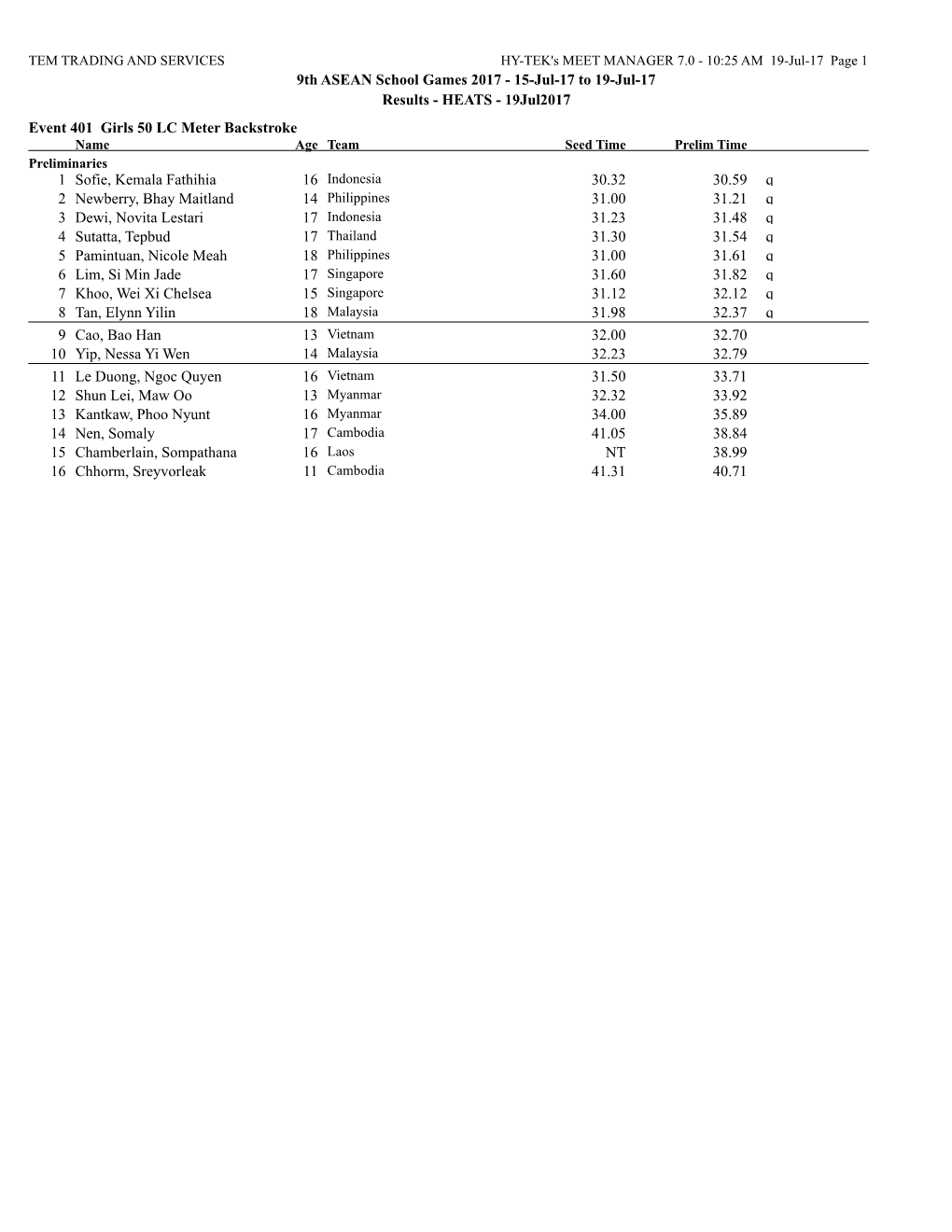 9Th ASEAN School Games 2017 - 15-Jul-17 to 19-Jul-17 Results - HEATS - 19Jul2017