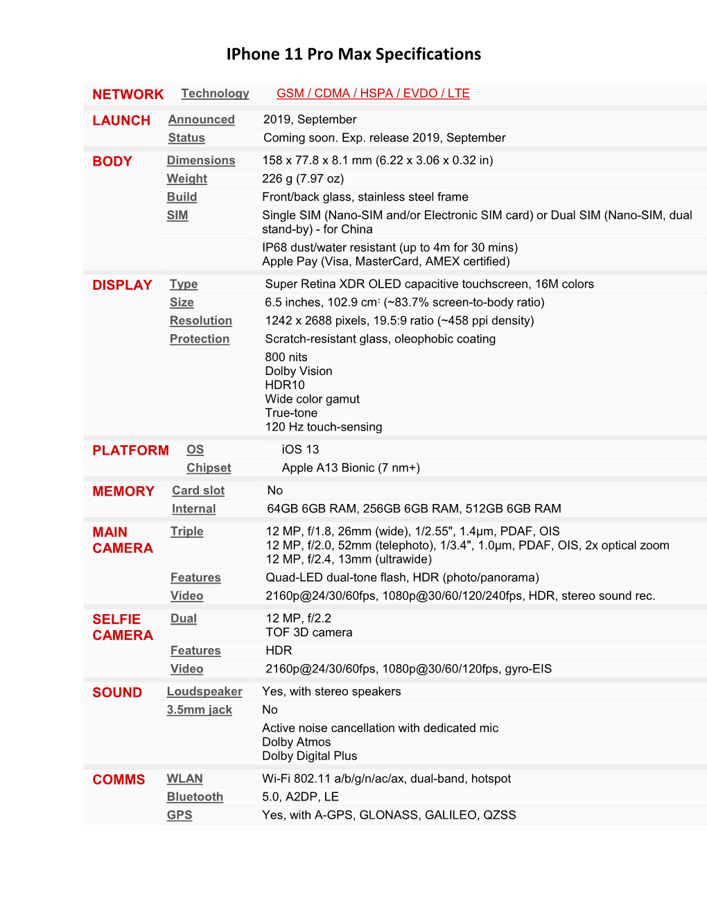 Iphone 11 Pro Max Specifications