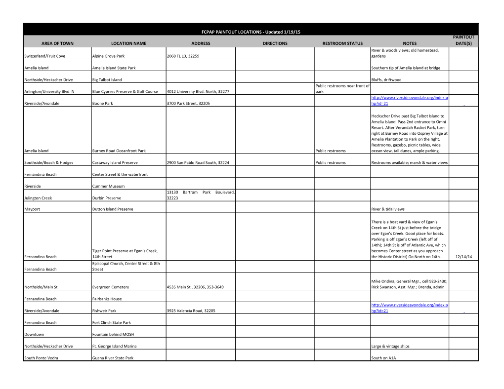 Fcpap Paintout Locations