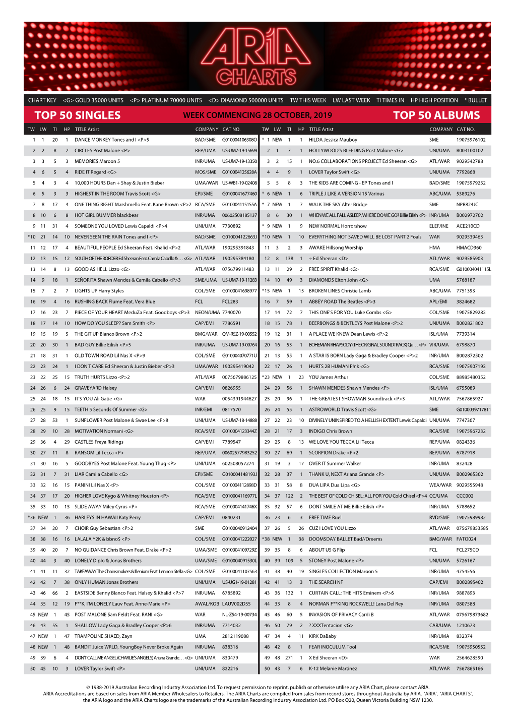 Top 50 Singles Top 50 Albums