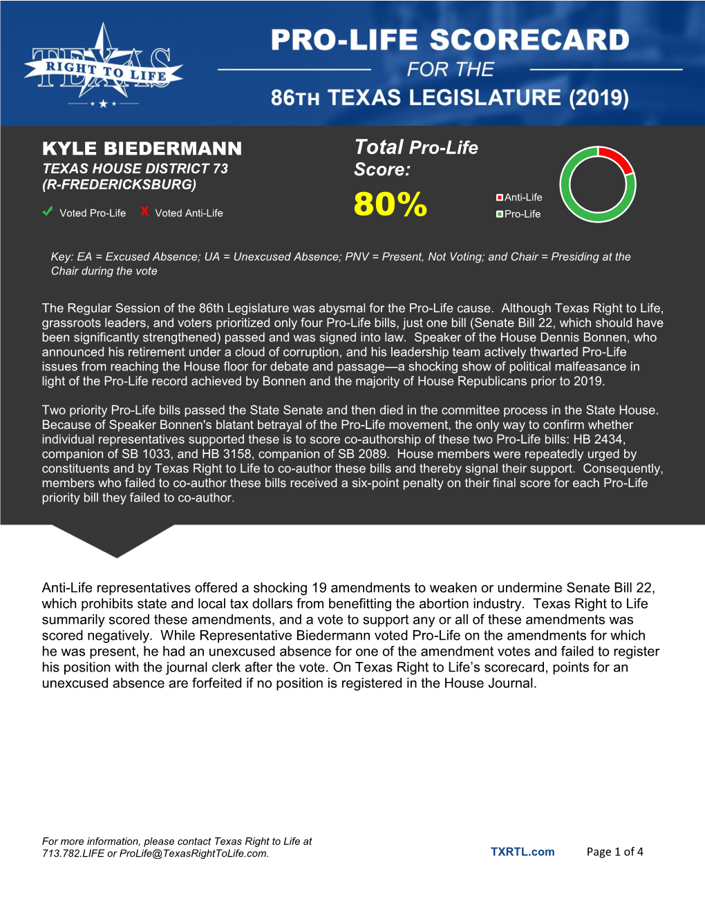 KYLE BIEDERMANN Total Pro-Life Score