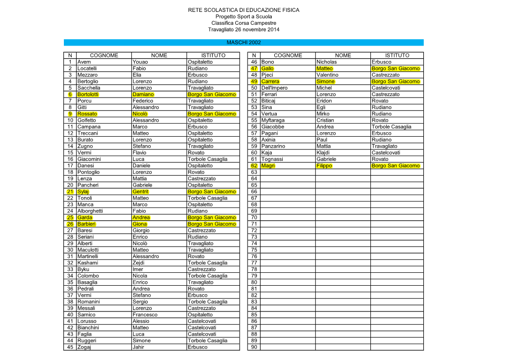 Classifica Maschile 2002