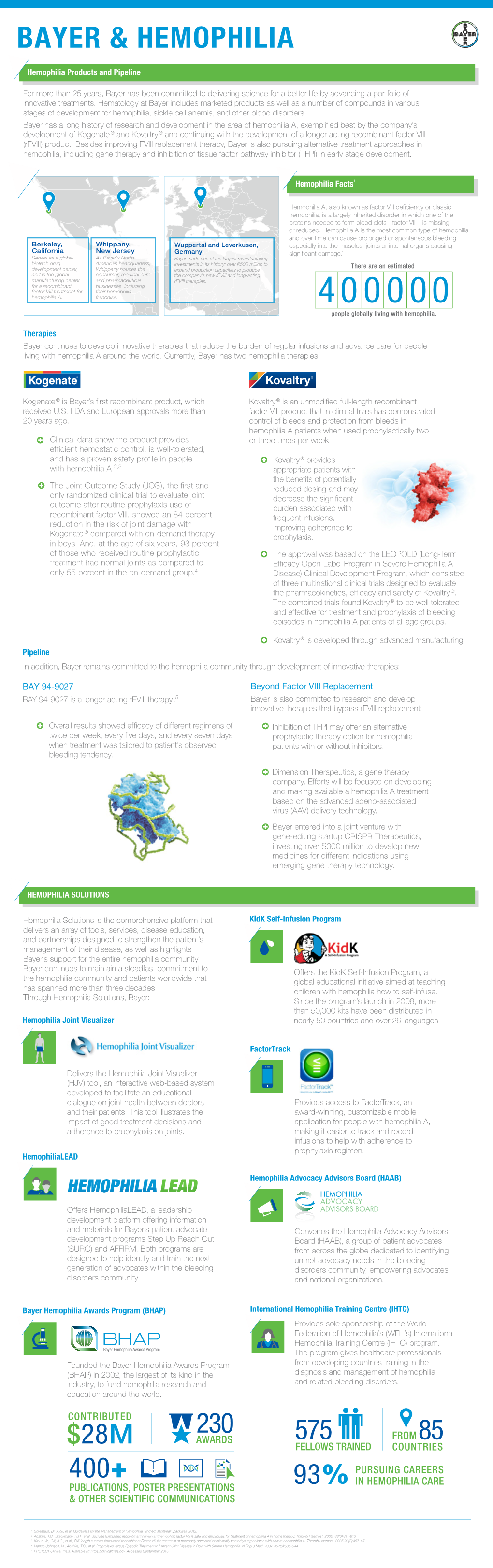 Bayer & Hemophilia