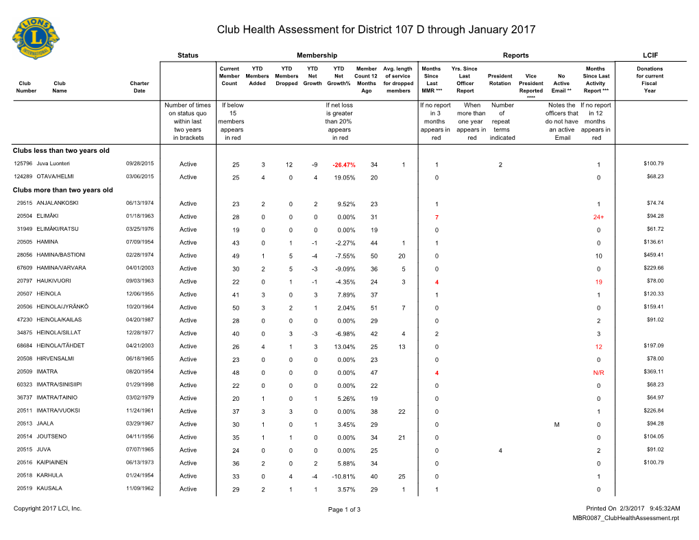 District 107 D.Pdf