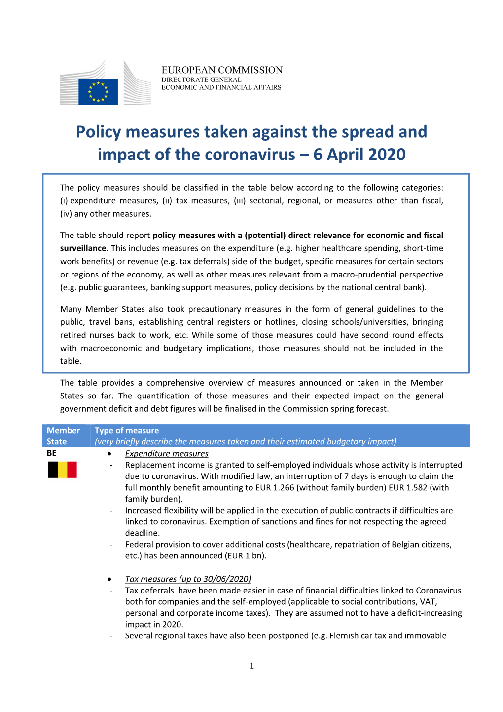 Policy Measures Taken Against the Spread and Impact of the Coronavirus – 6 April 2020