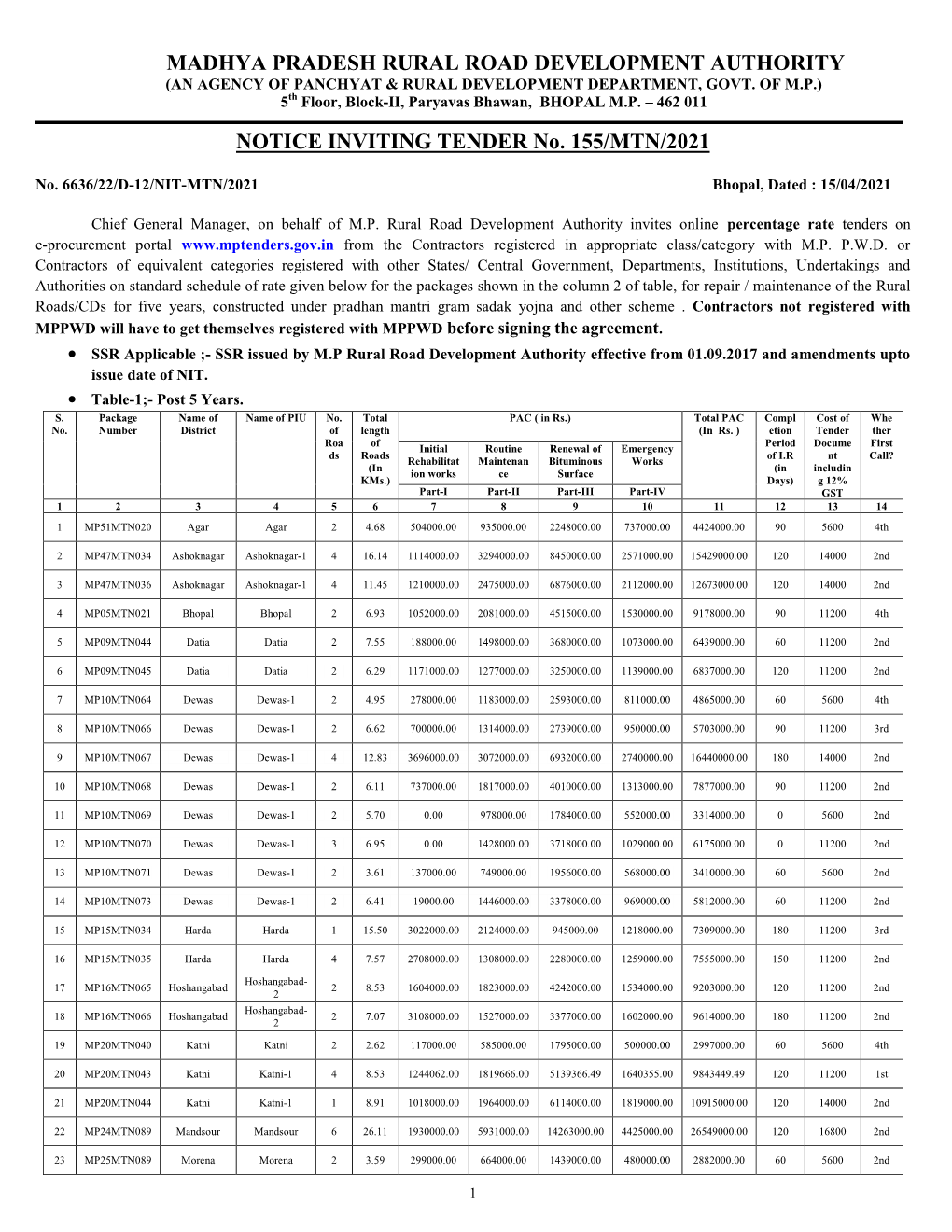 NIT-MTN-155.Pdf