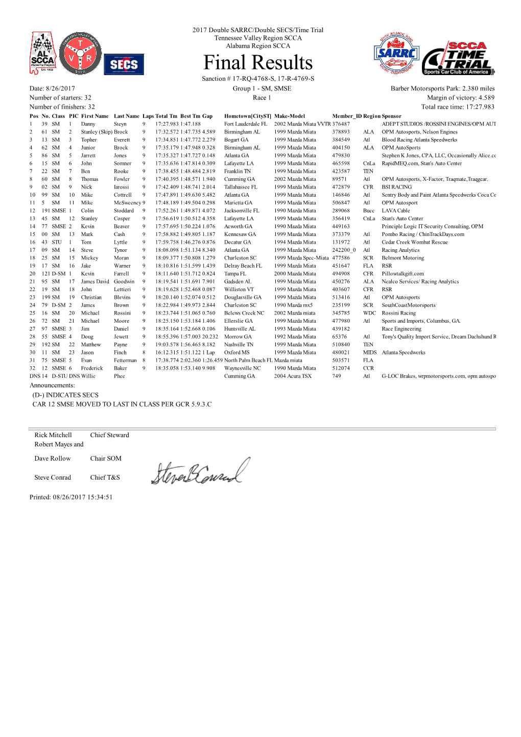 Final Results