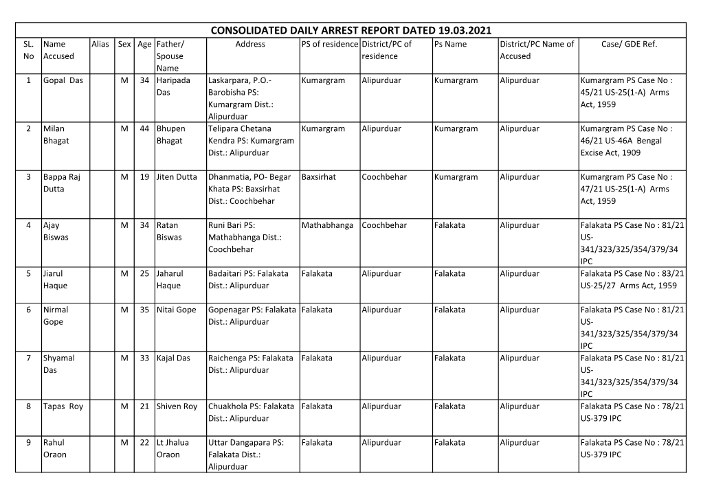 Consolidated Daily Arrest Report Dated 19.03.2021 Sl