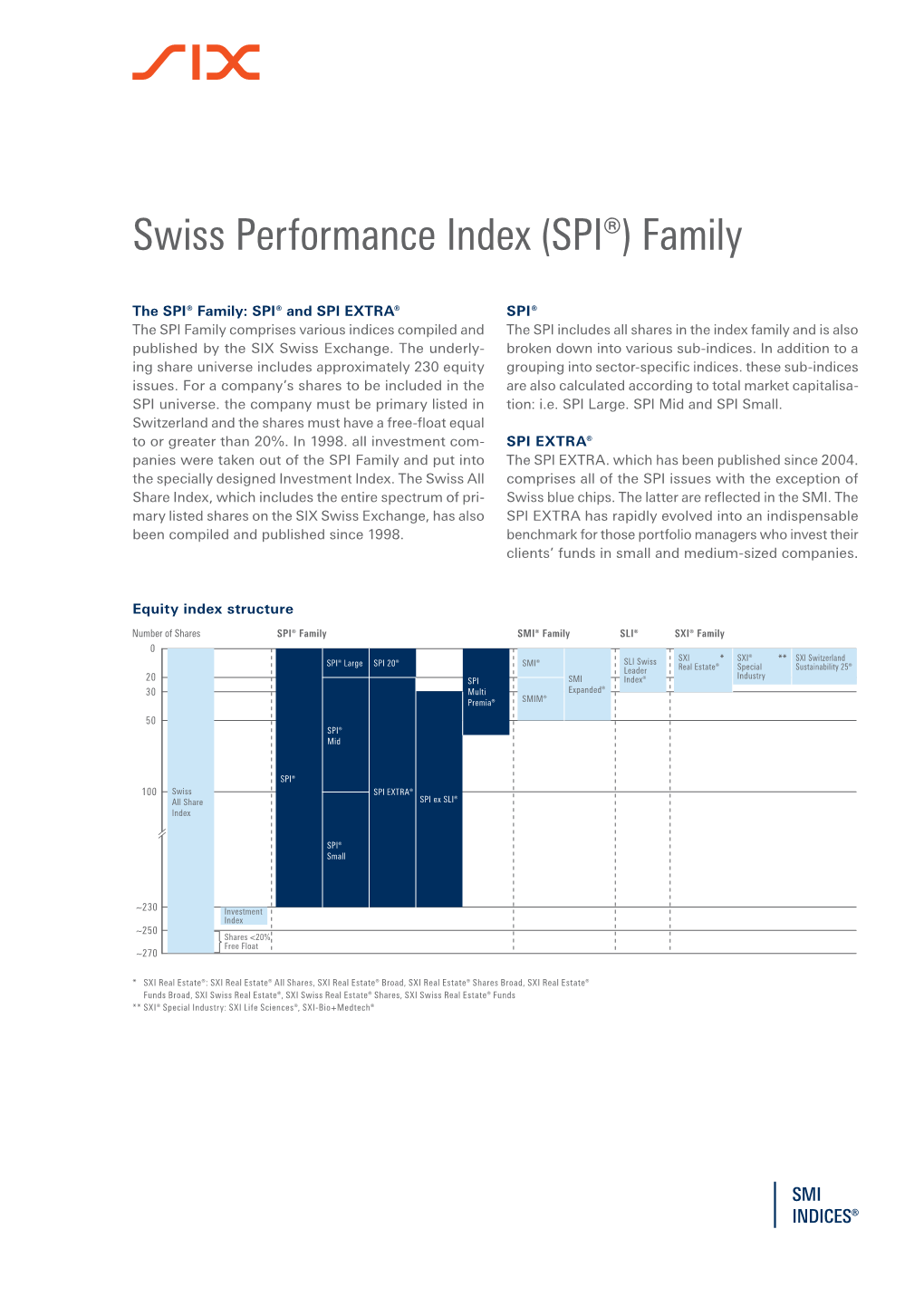 Swiss Performance Index (SPI®) Family