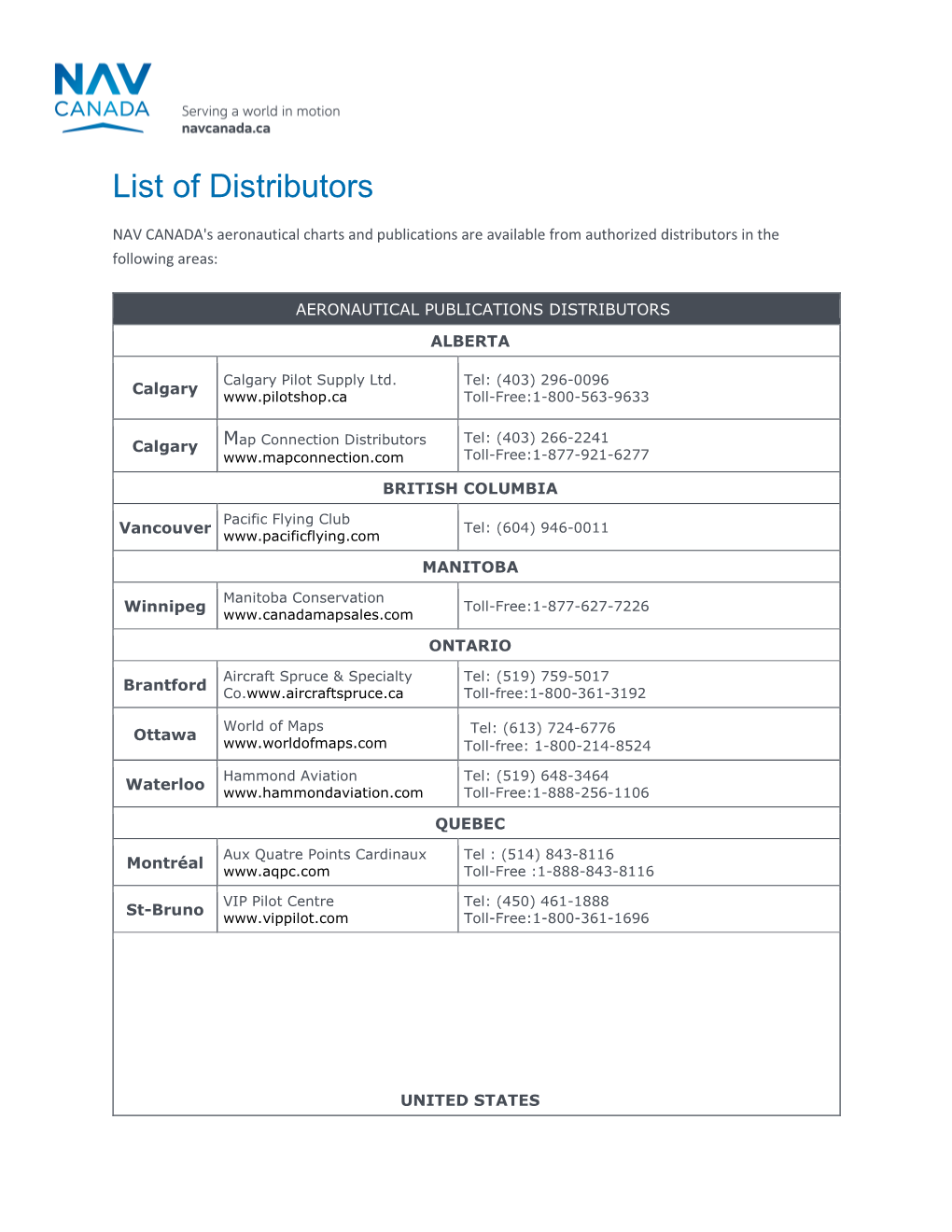 List of Distributors