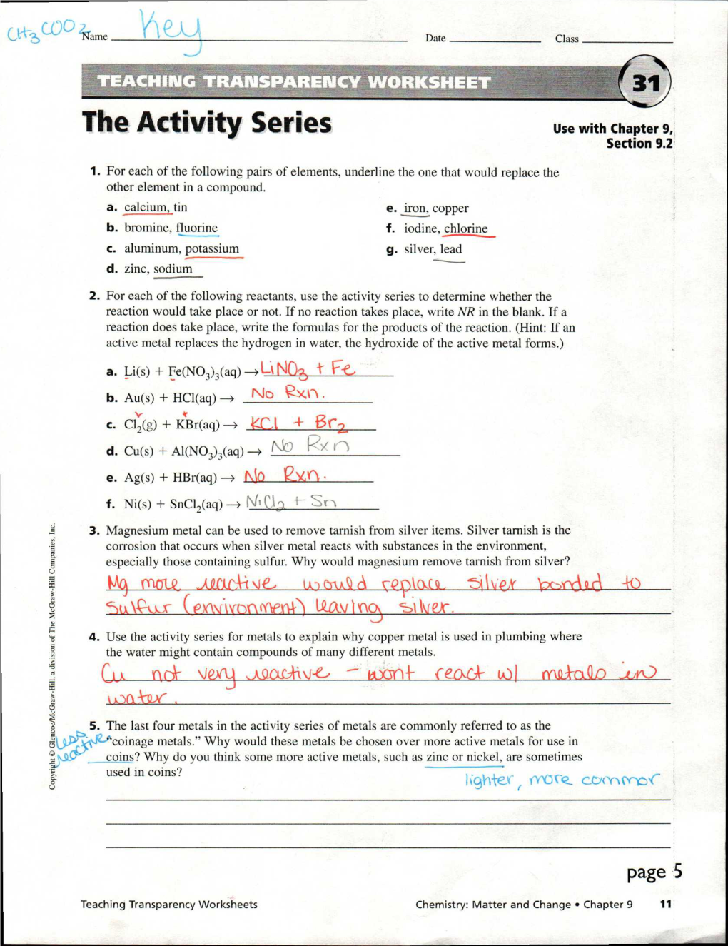The Activity Series Use with Chapter 9, Section 9.2 1