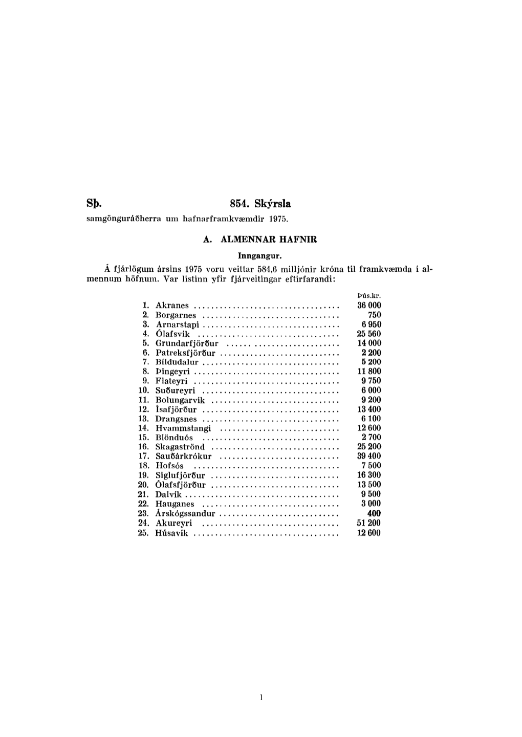 854. Skýrsla Samgönguráðherra Um Hafnarframkvæmdir 1975