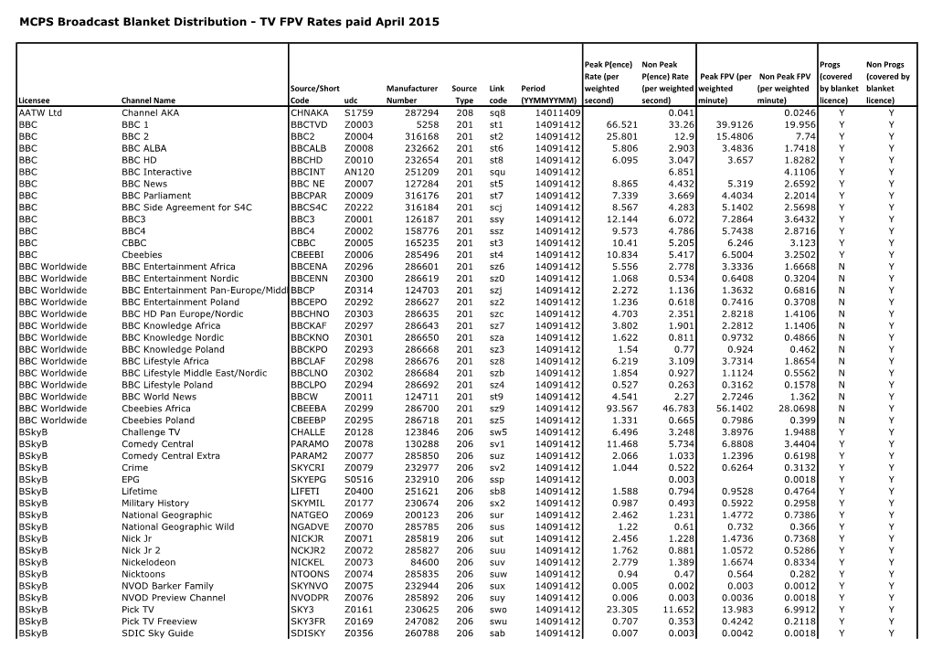 MCPS Broadcast Blanket Distribution - TV FPV Rates Paid April 2015