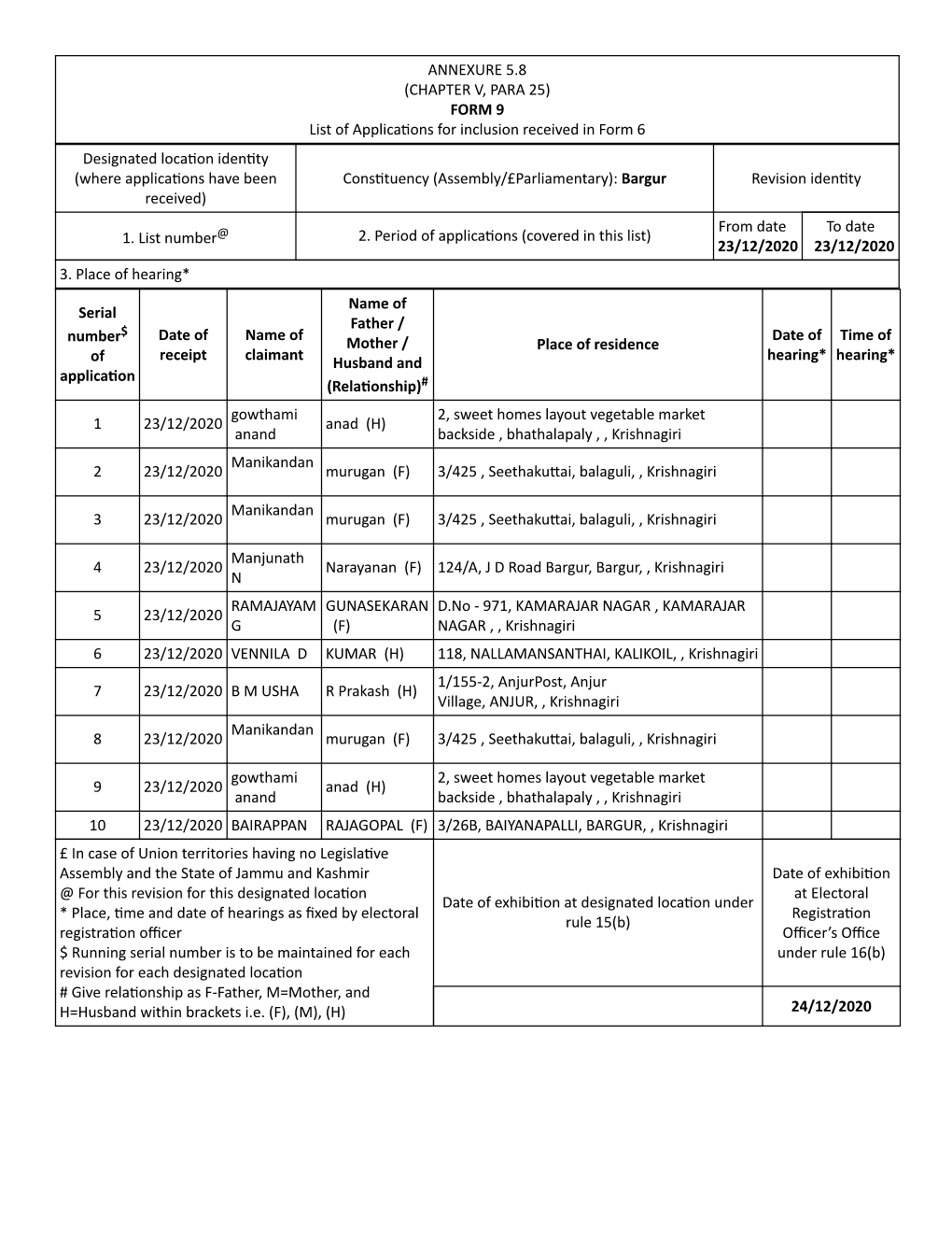 ANNEXURE 5.8 (CHAPTER V, PARA 25) FORM 9 List of Applica Ons For