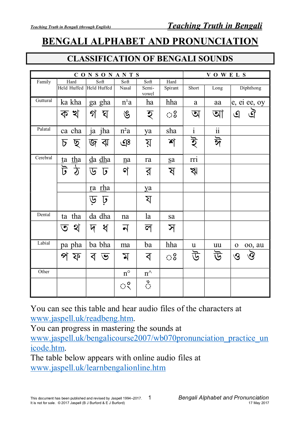 The Bengali Alphabet