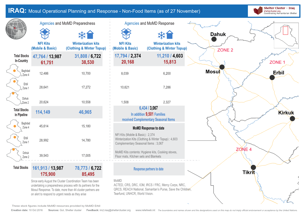IRAQ: Mosul Operational Planning and Response - Non-Food Items (As of 27 November)