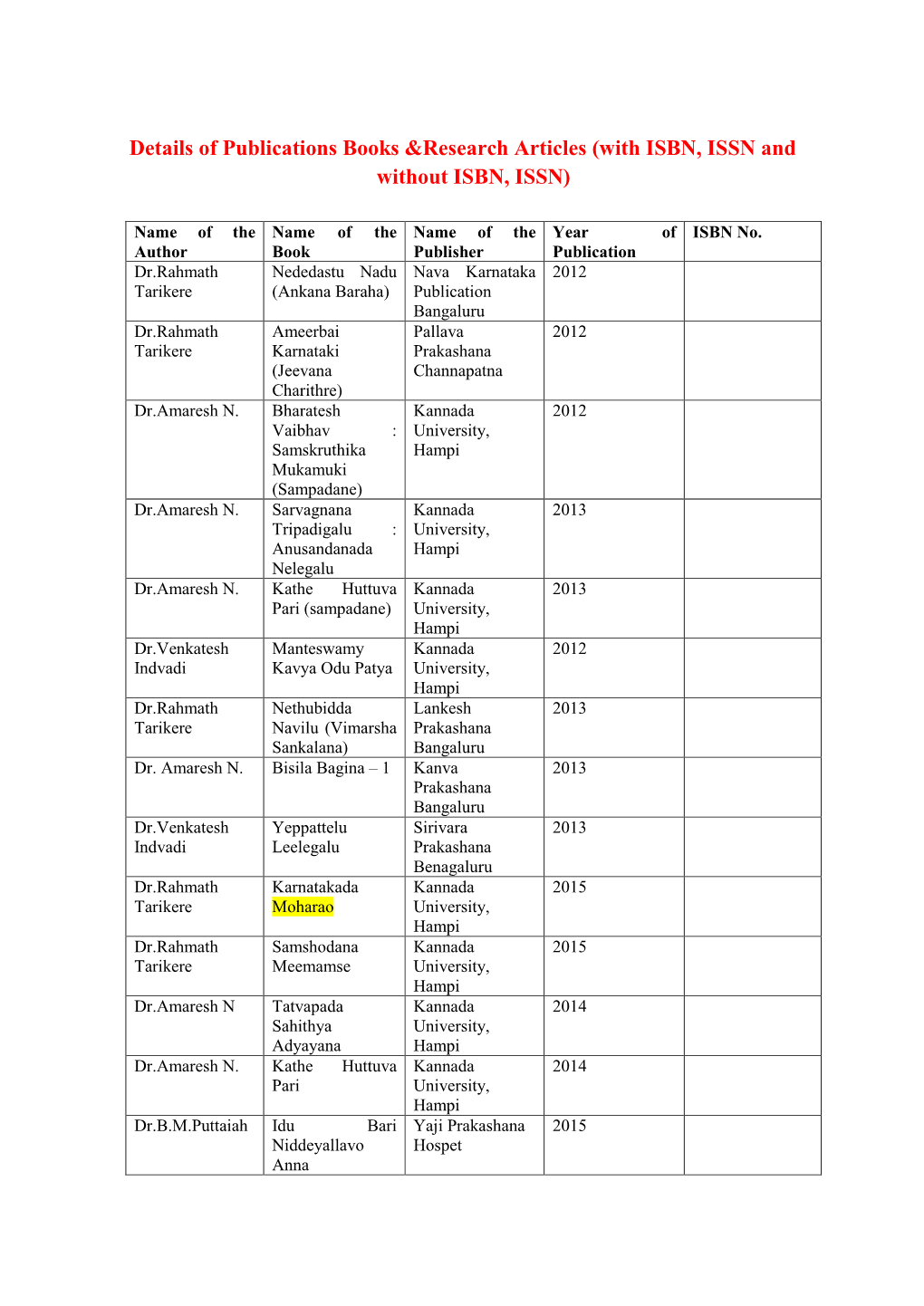 Details of Publications Books &Research Articles (With ISBN