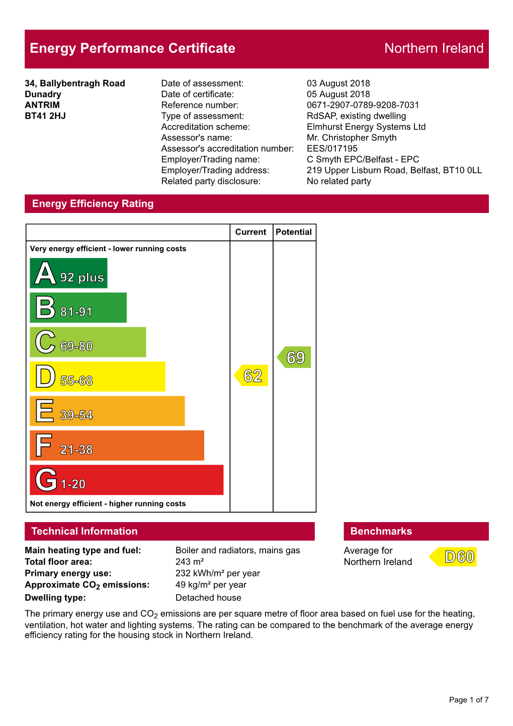 Energy Performance Certificate Northern Ireland