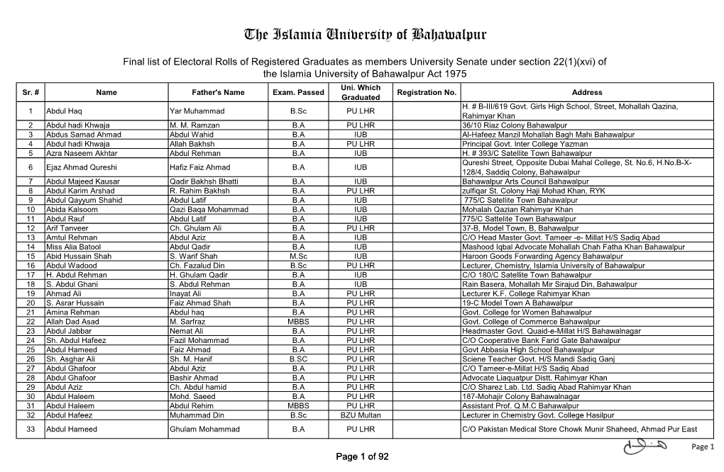 Final List of Electoral Rolls of Registered Graduates As Members University Senate Under Section 22(1)(Xvi) of the Islamia University of Bahawalpur Act 1975 Uni