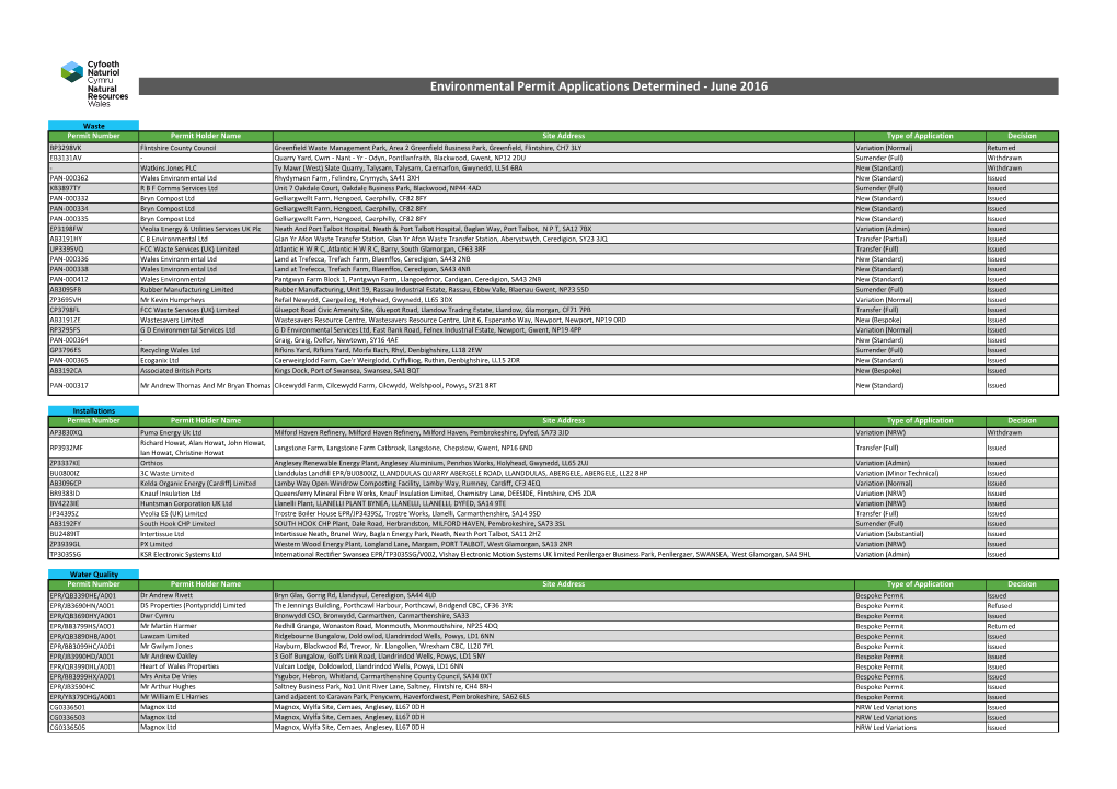 Environmental Permit Applications Determined - June 2016